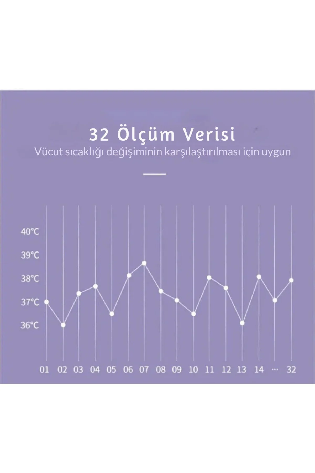 Şeker Ofisi Dijital Temassız Ateş Ölçer Termometre Tabanca Model 