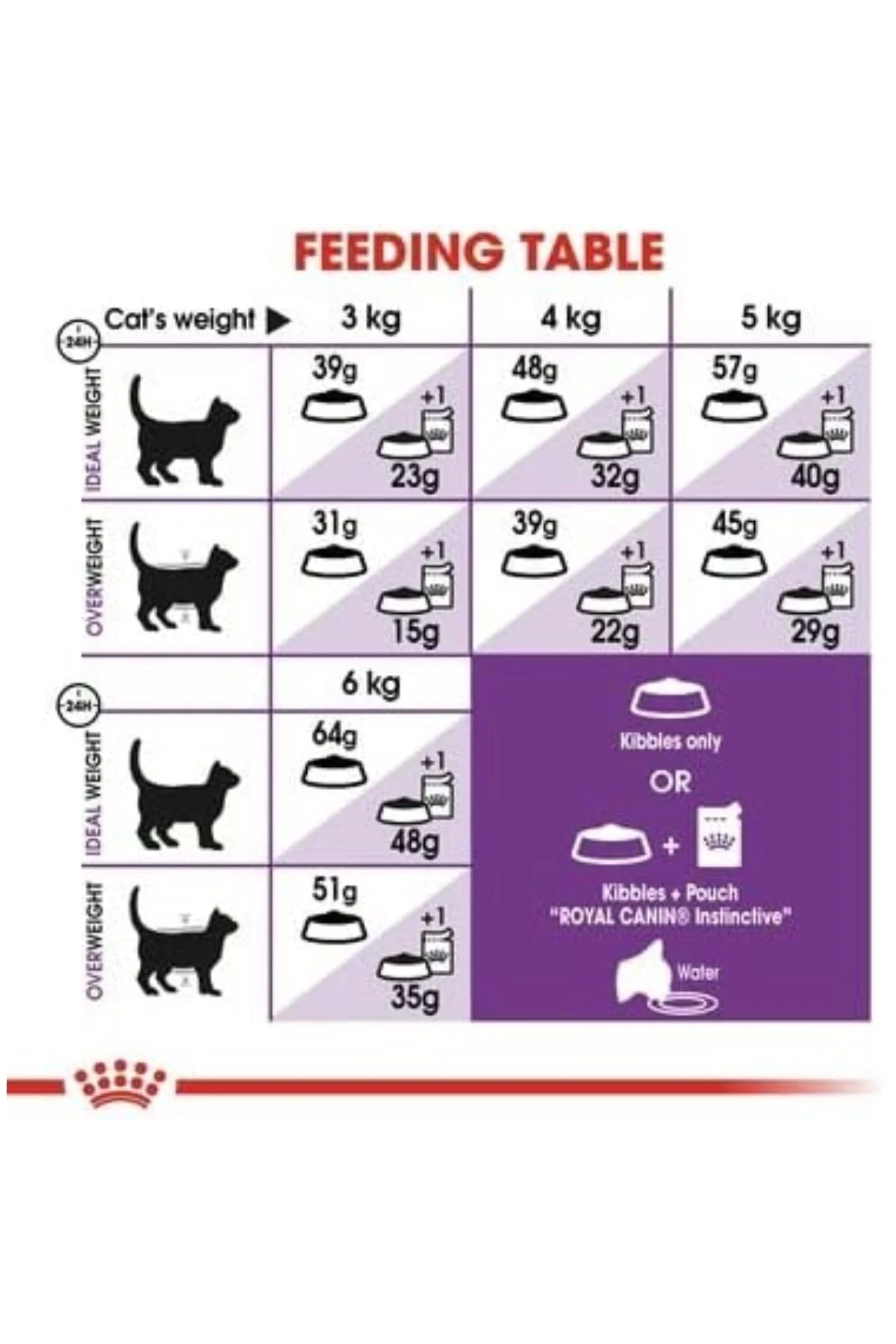 Sensible, Hassas Mideler İçin, 33 Kuru Kedi Maması, 4 Kg