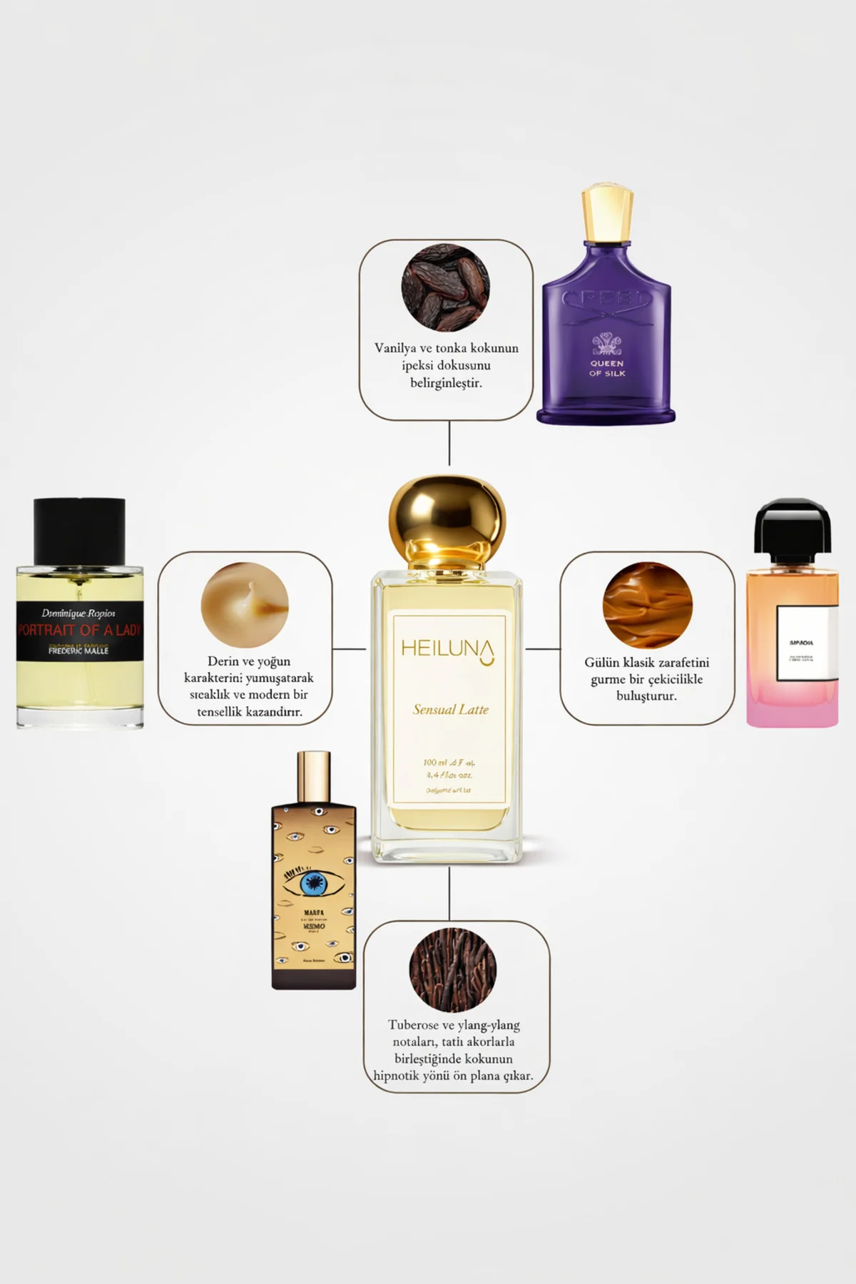 Sensual Latte EDP 100 ml Unisex Parfüm