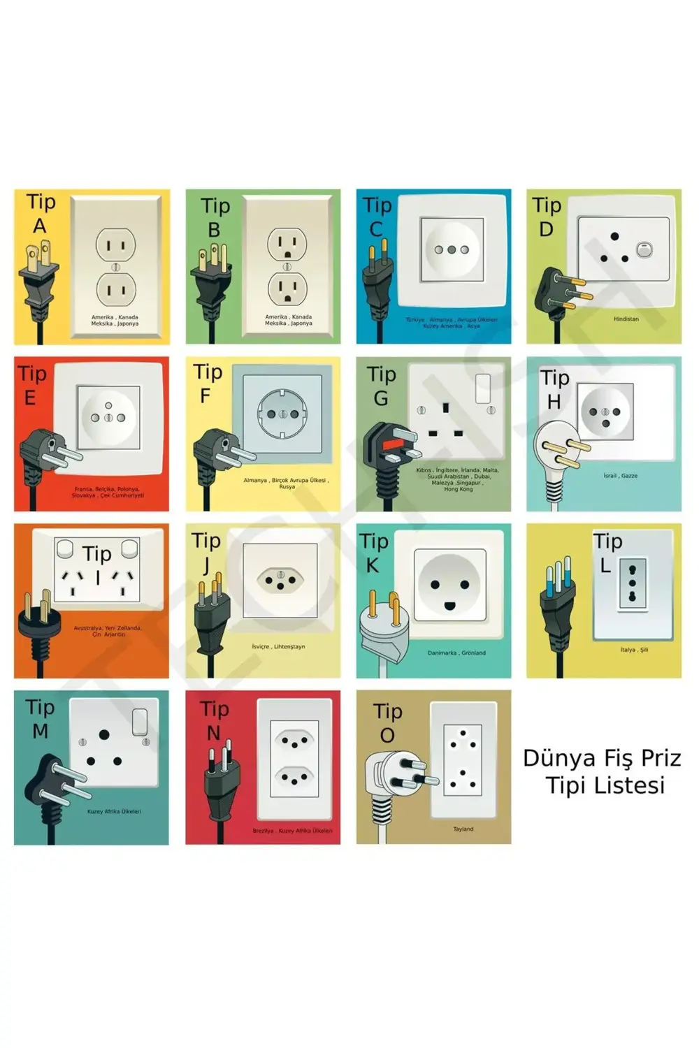 Seyahat Adaptörü Türk Erkek Fişli Universal Ingiliz Amerikan Fiş