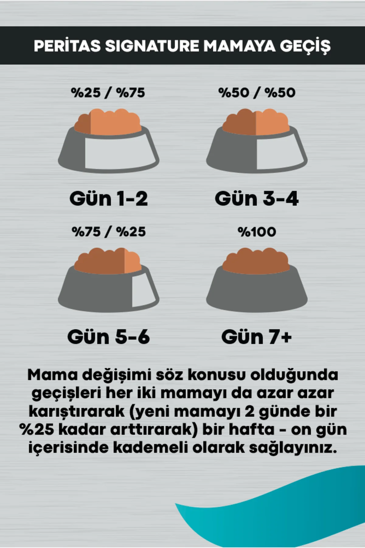 Signature Kuzulu Orta ve Büyük Irk Yetişkin Köpek Maması 3KG