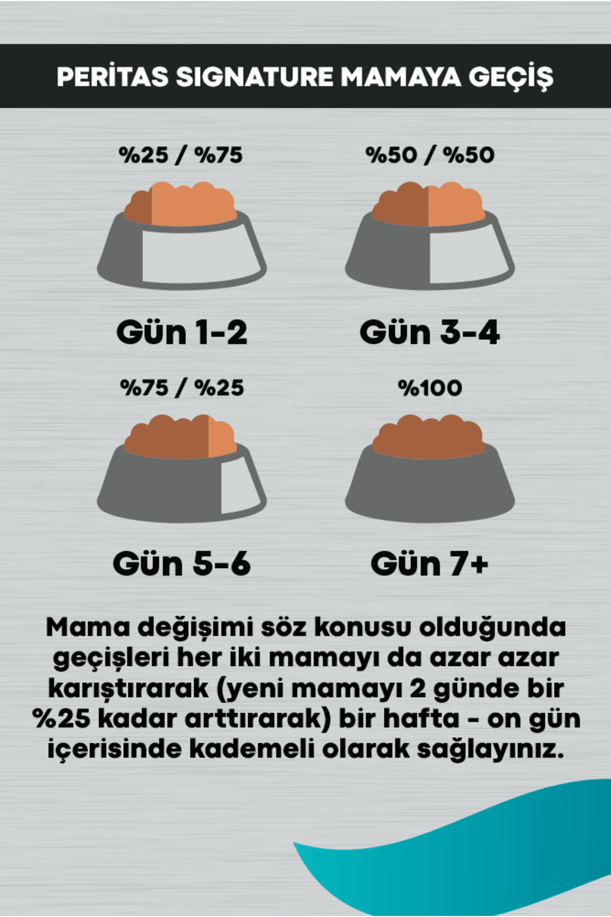 Signature Somonlu Yetişkin Kedi-Tüy Yum. Önl. 10 kg
