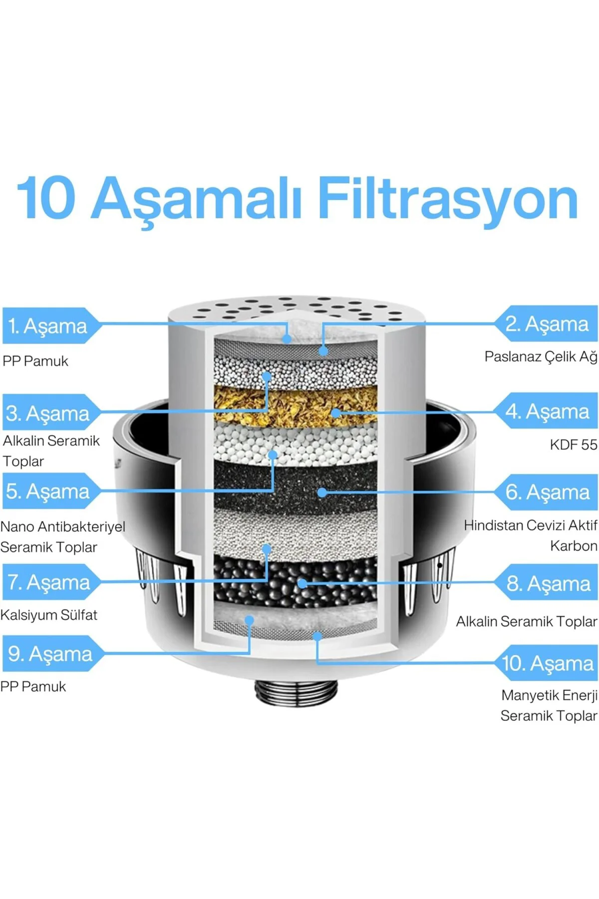 SILVER Duş Filtresi – Klor ve Ağır Metal Arıtmalı, KDF 55 + Aktif SILVER Duş Filtresi – Klor ve Ağır Metal Arıtmalı, KDF 55 + Aktif