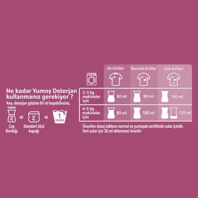 Sıvı Deterjan 2520 ML Renkliler - Çamaşır Deterjanı | Renk Koruyucu Fiyatı, Yorumları ve Özellikleri