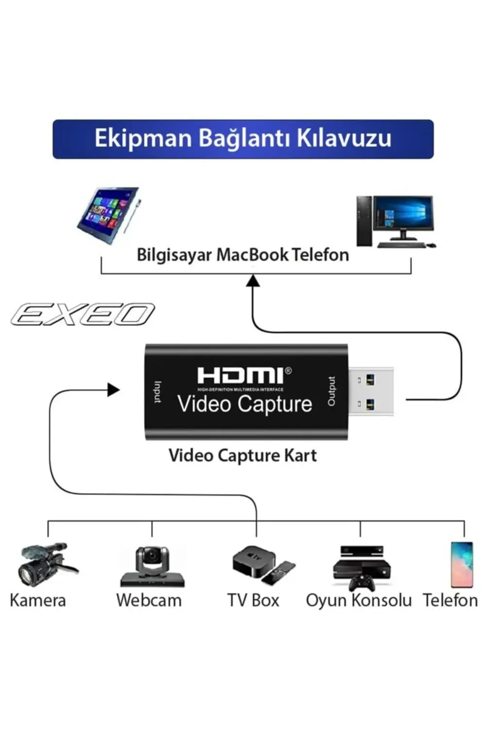 Siyah Metal Kasa Video Capture Usb 2.0 To Hdmi Çevirici Dönüştürü