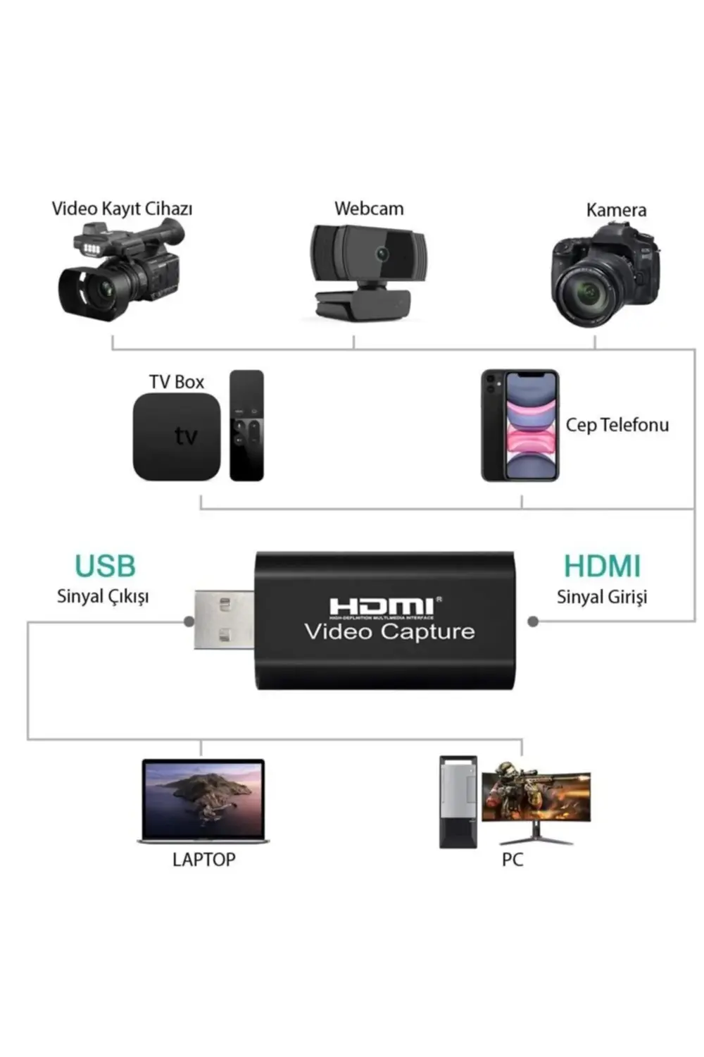 Siyah Metal Kasa Video Capture Usb 2.0 To Hdmi Çevirici Dönüştürü