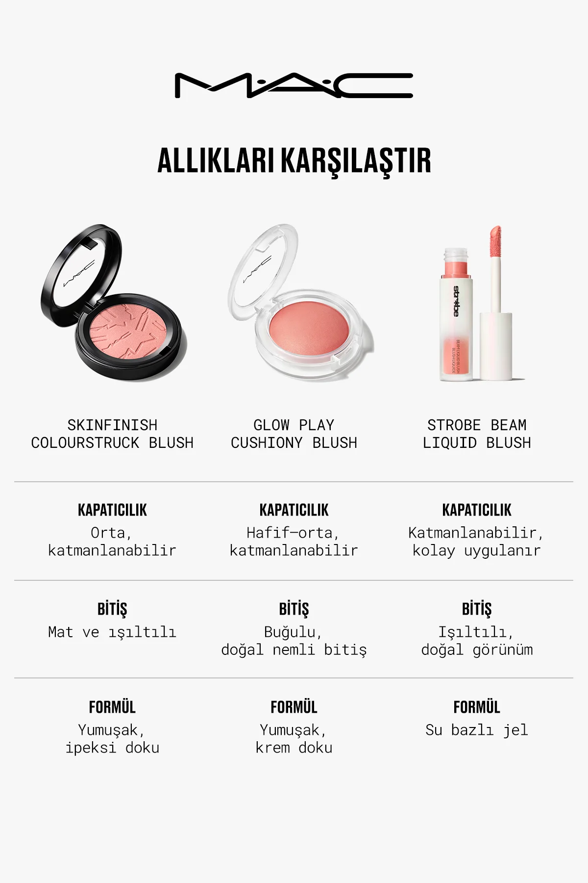Skinfinish Colourstruck Blush 12 Saate Kadar Kalıcı, Yüksek Pigme