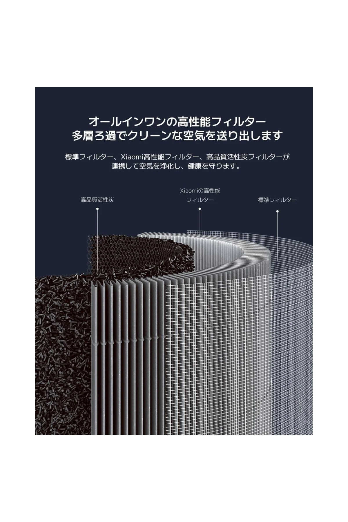 Smart Air Purifier 4 Pro Filtre Smart Air Purifier 4 Pro Filtre