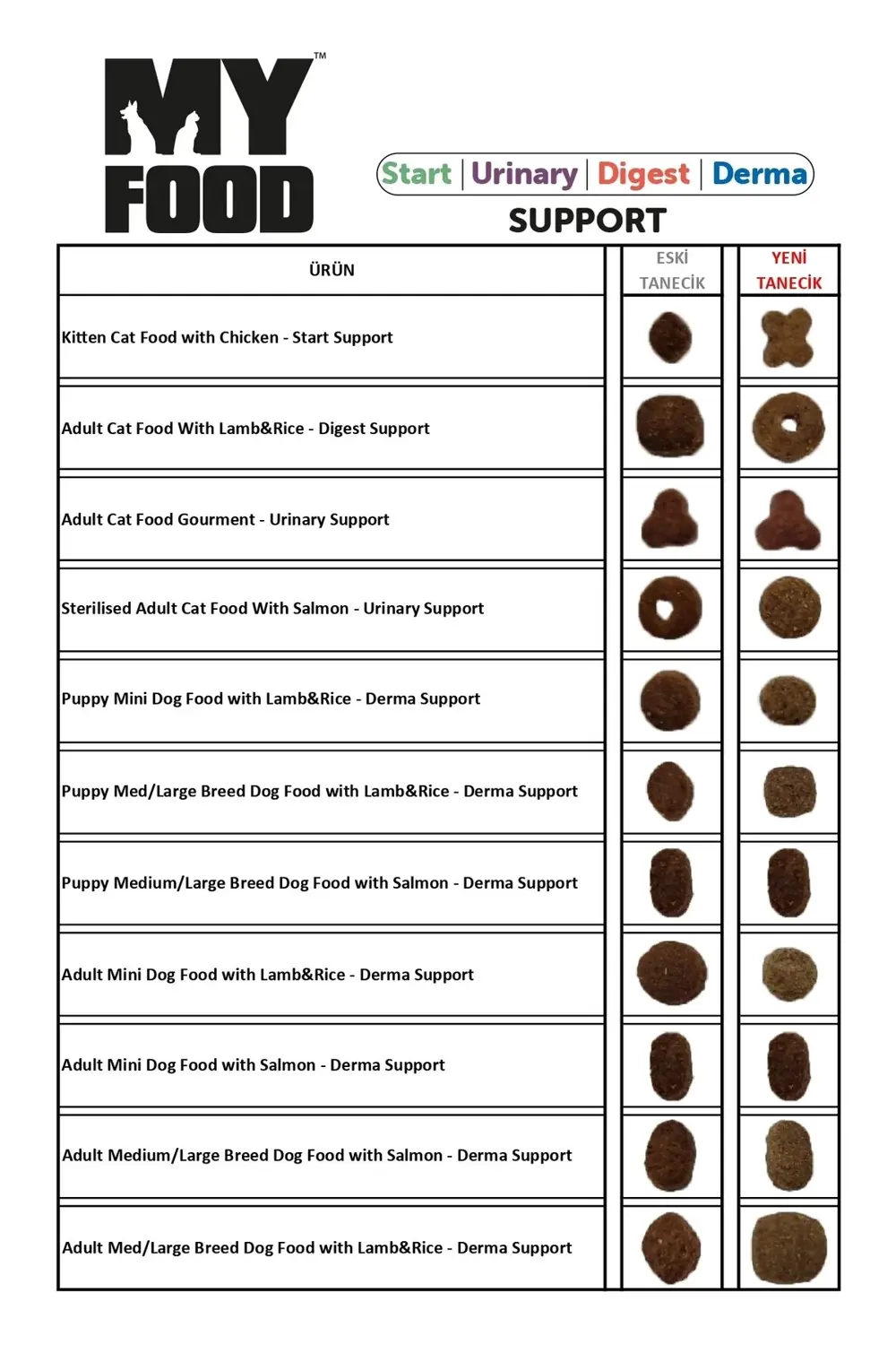 Somonlu Kısırlaştırılmış Yetişkin Kedi Maması Urinary Support 12