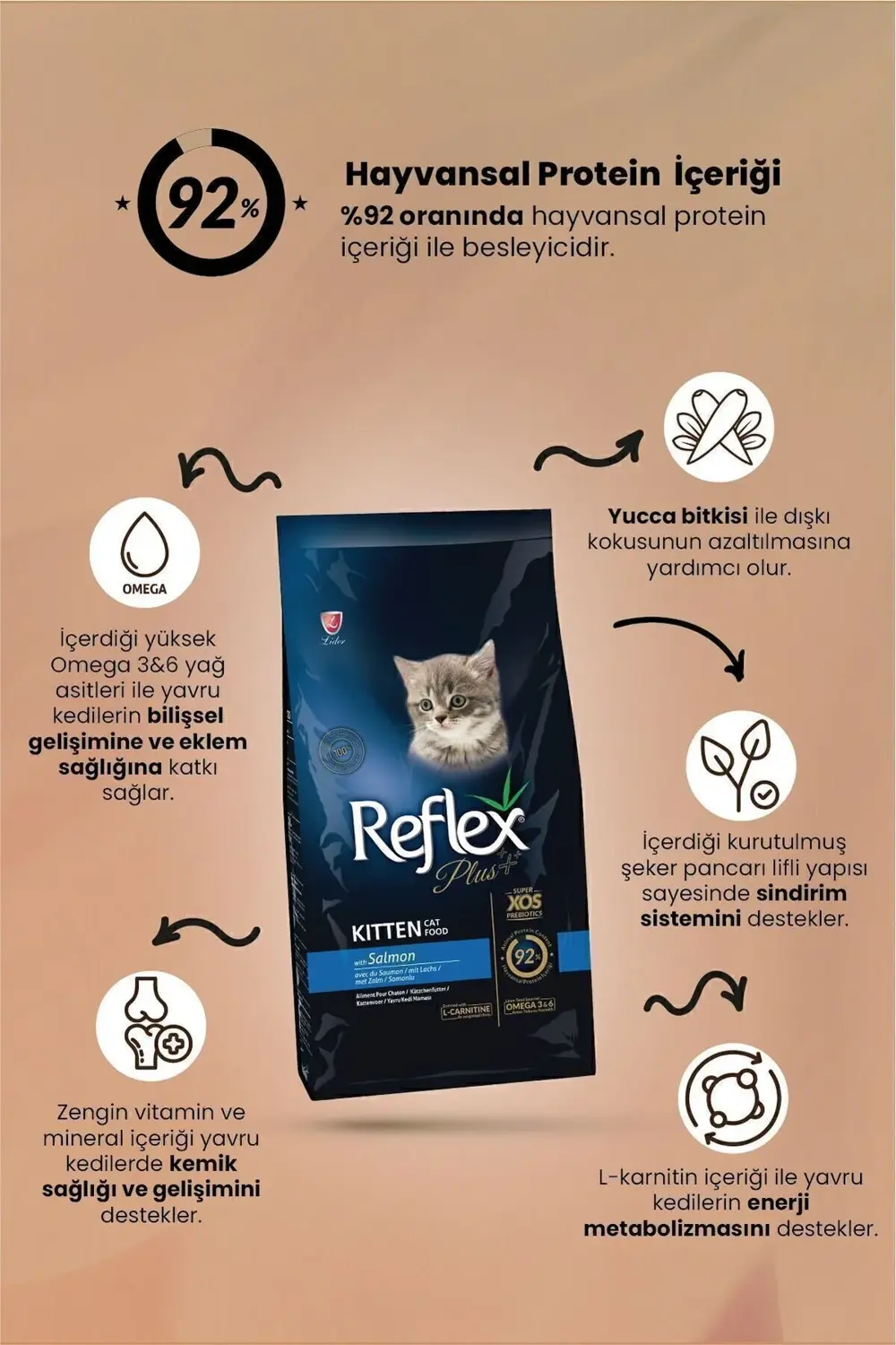 Reflex Plus Somonlu Yavru Kedi Maması 1,5 Kg