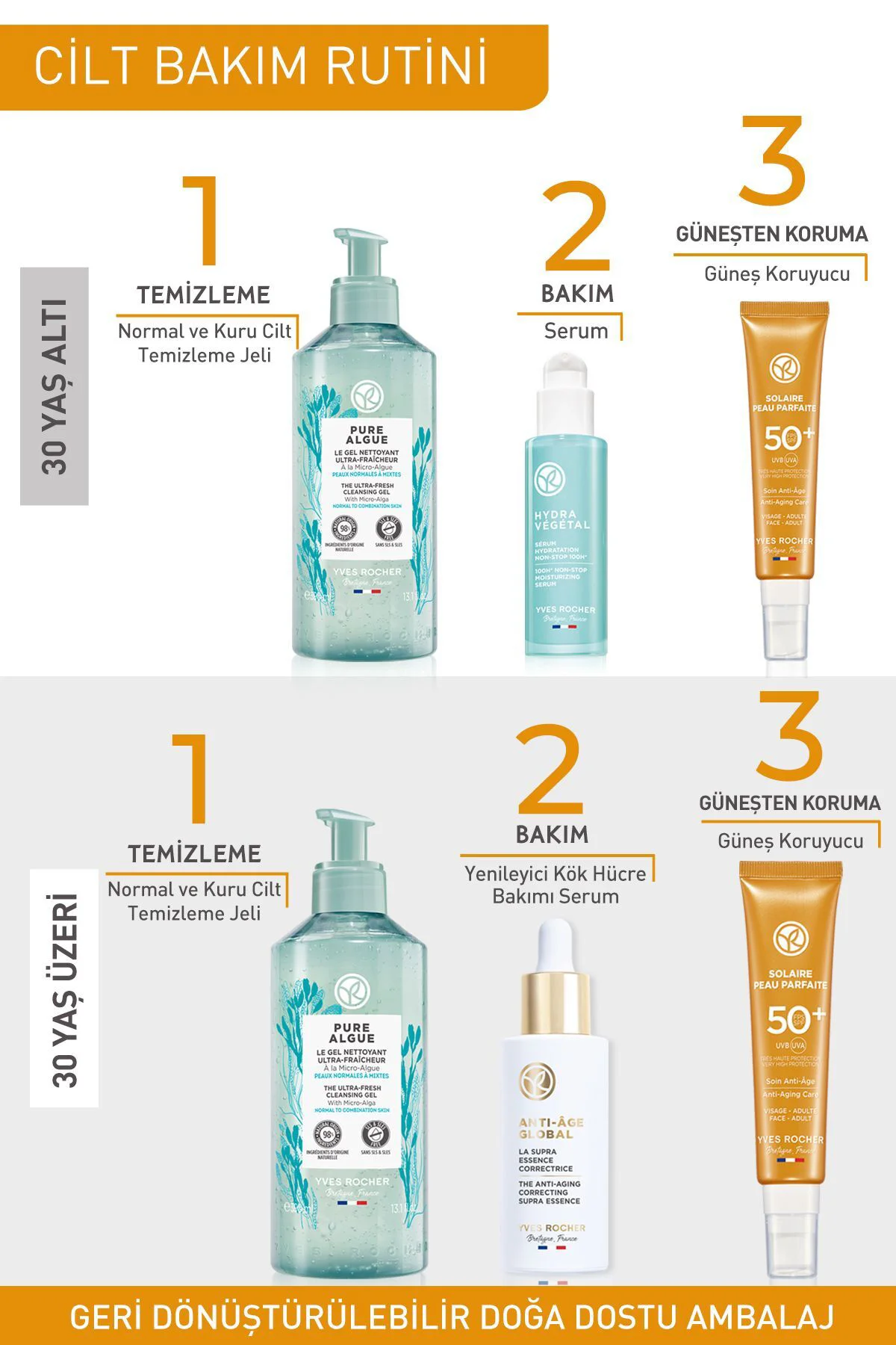 Spf 50 Yüksek Korumalı Fotoyaşlanma Ve Leke Karşıtı Yüz Güneş Kre