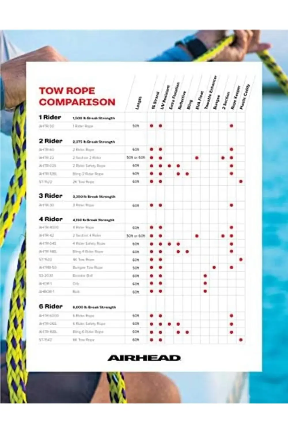 Sportsstuff 57-1532 Çizgi, Kırmızı, Uzunluk = 18,3 Metre 395519