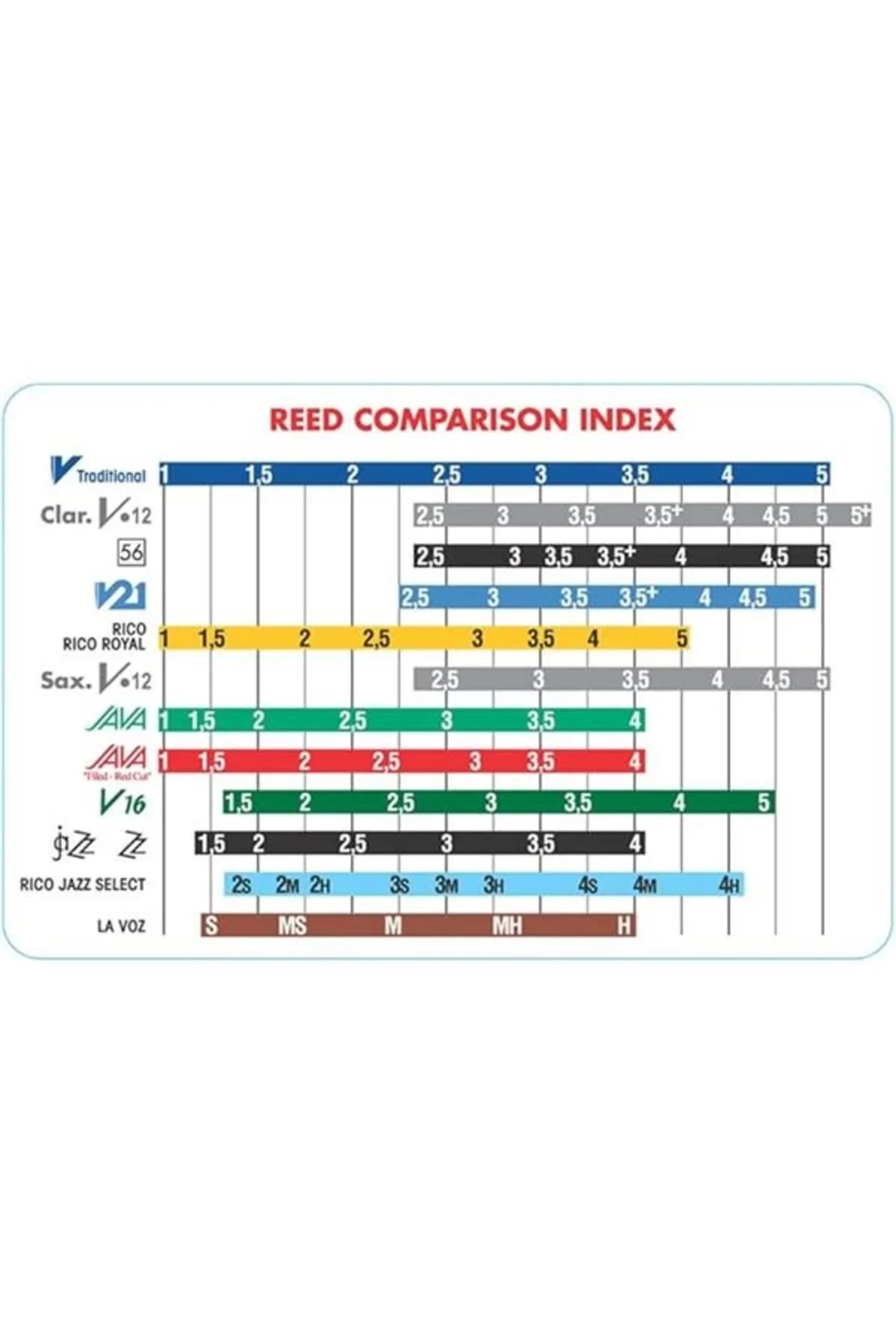 SRMIXA25 Alto Sax Jazz Reed Karışık Kart her biri 1 adet ZZ, V16,