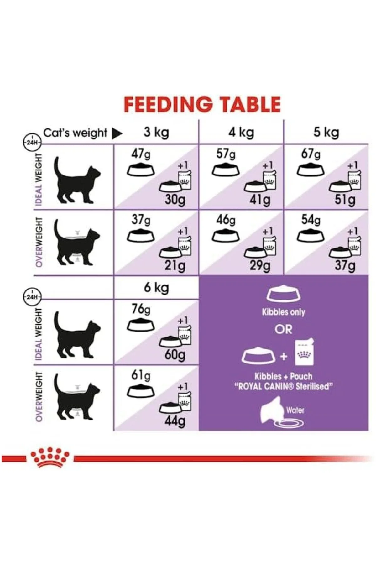 Sterilised 37 Kısırlaştırılmış Kedi Maması 4 Kg