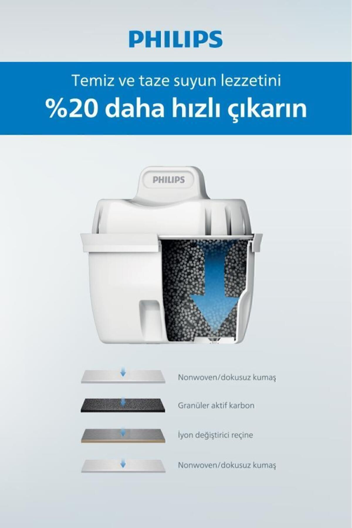 Su Arıtma Filtreli Sürahi 3,5 L Beyaz  AWP2937WHT