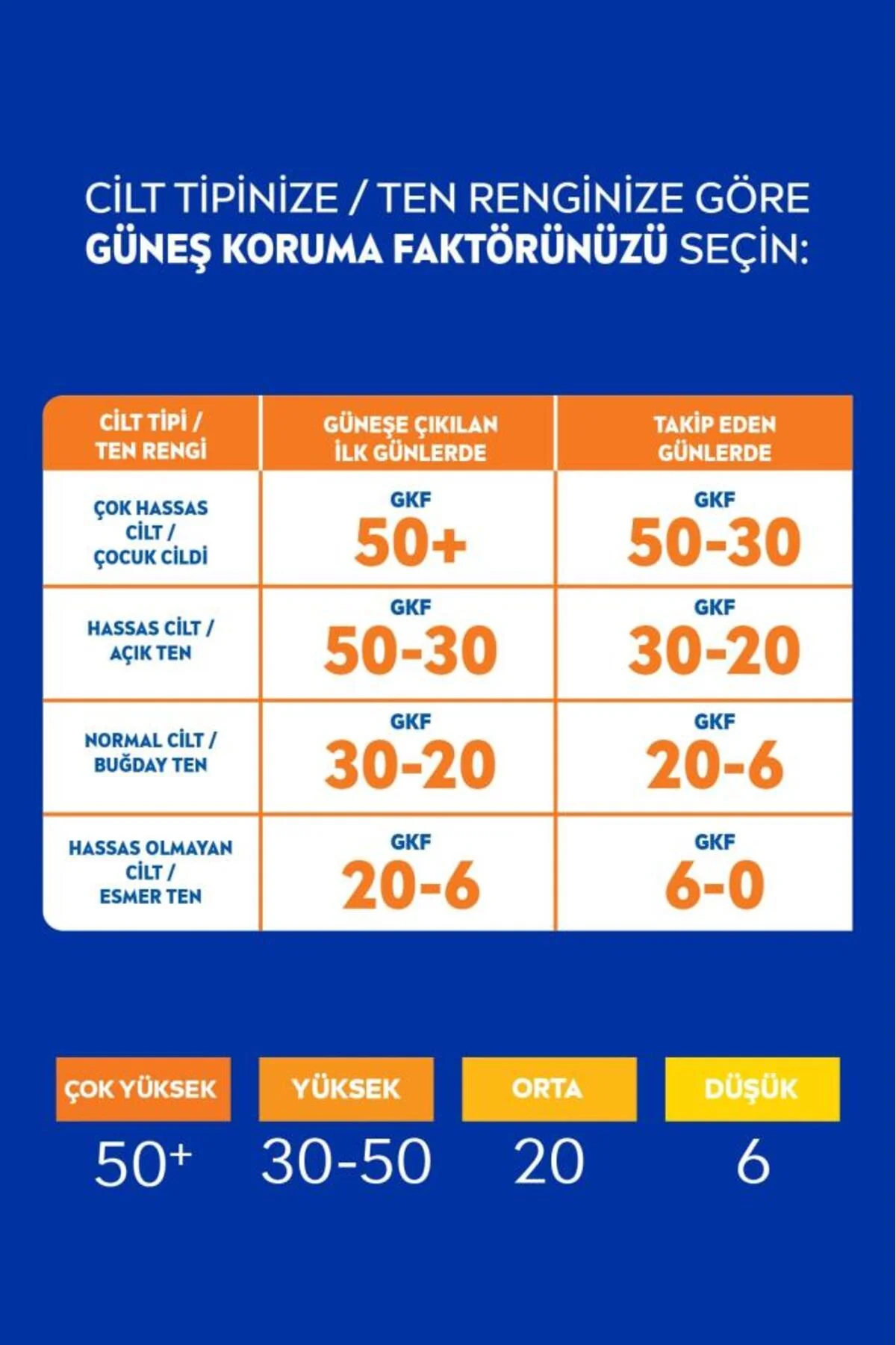 SUN SPF20 Güneş Koruma ve NemVücut Spreyi, Anında Koruma, 48 Saat Nemlendirici - Görsel 7