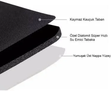 Süper Su Emici Kaymaz Banyo Paspası - 40x60 Nappa Deri | Hızlı Kuruma Fiyatı, Yorumları ve Özellikleri