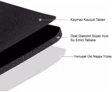 Süper Su Emici Kaymaz Tabanlı Banyo Paspası ( 40x60 )cm Süper Su Emici Kaymaz Tabanlı Banyo Paspası ( 40x60 )cm