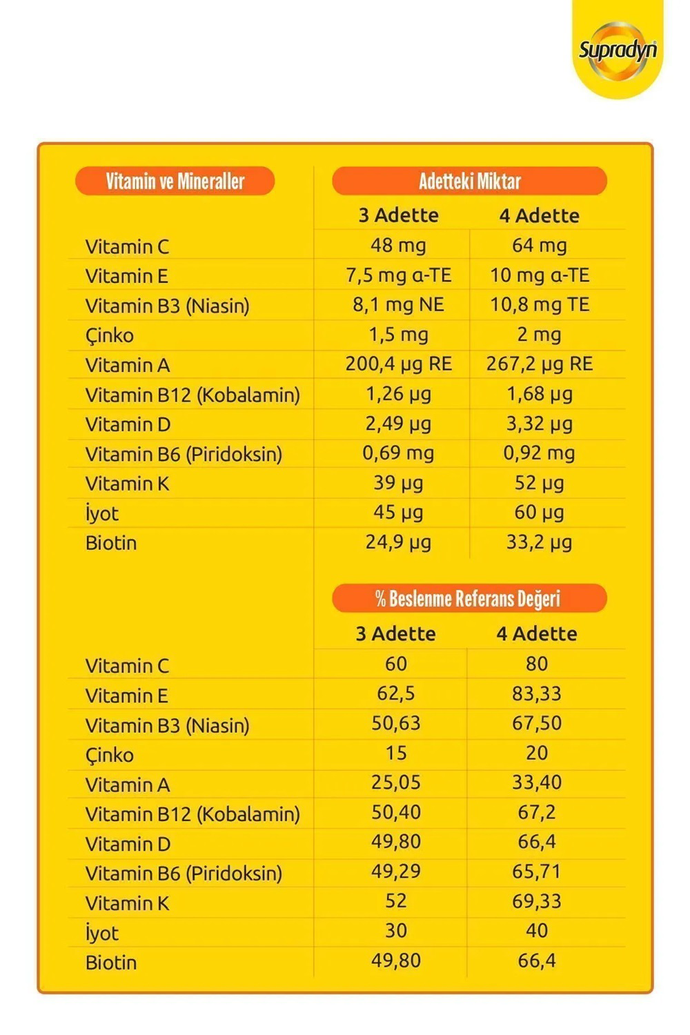 Supradyn Kids Çiğnenebilir 60 Tablet x 2 Adet Supradyn Kids Çiğnenebilir 60 Tablet x 2 Adet