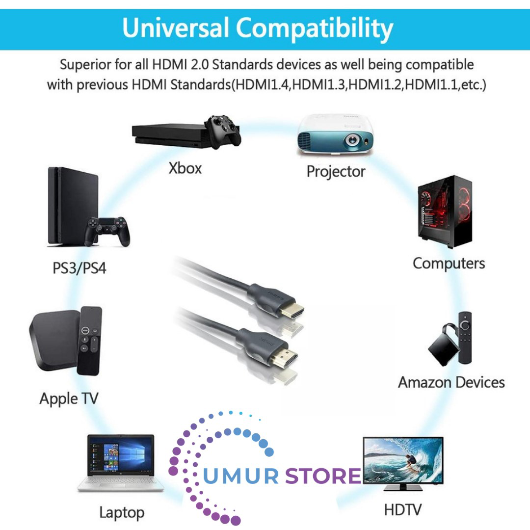 SWV5401P/10 4K 3D HDMI Kablo - 1.5m