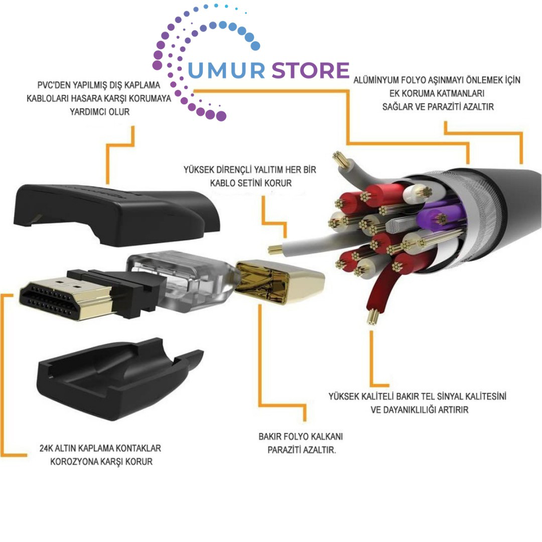 SWV5401P/10 4K 3D HDMI Kablo - 1.5m