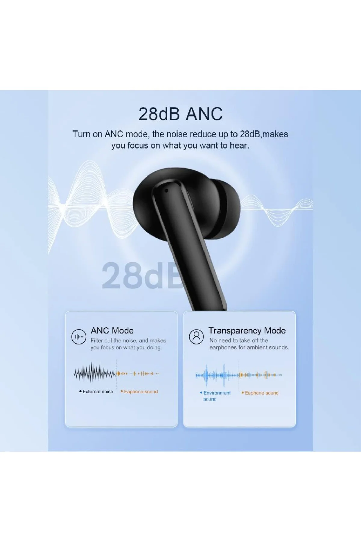 T13 Anc 4 Mikrofon Bluetooth 5.3 Kablosuz Kulaklık Beyaz Aktif Gürültü Engelleyici