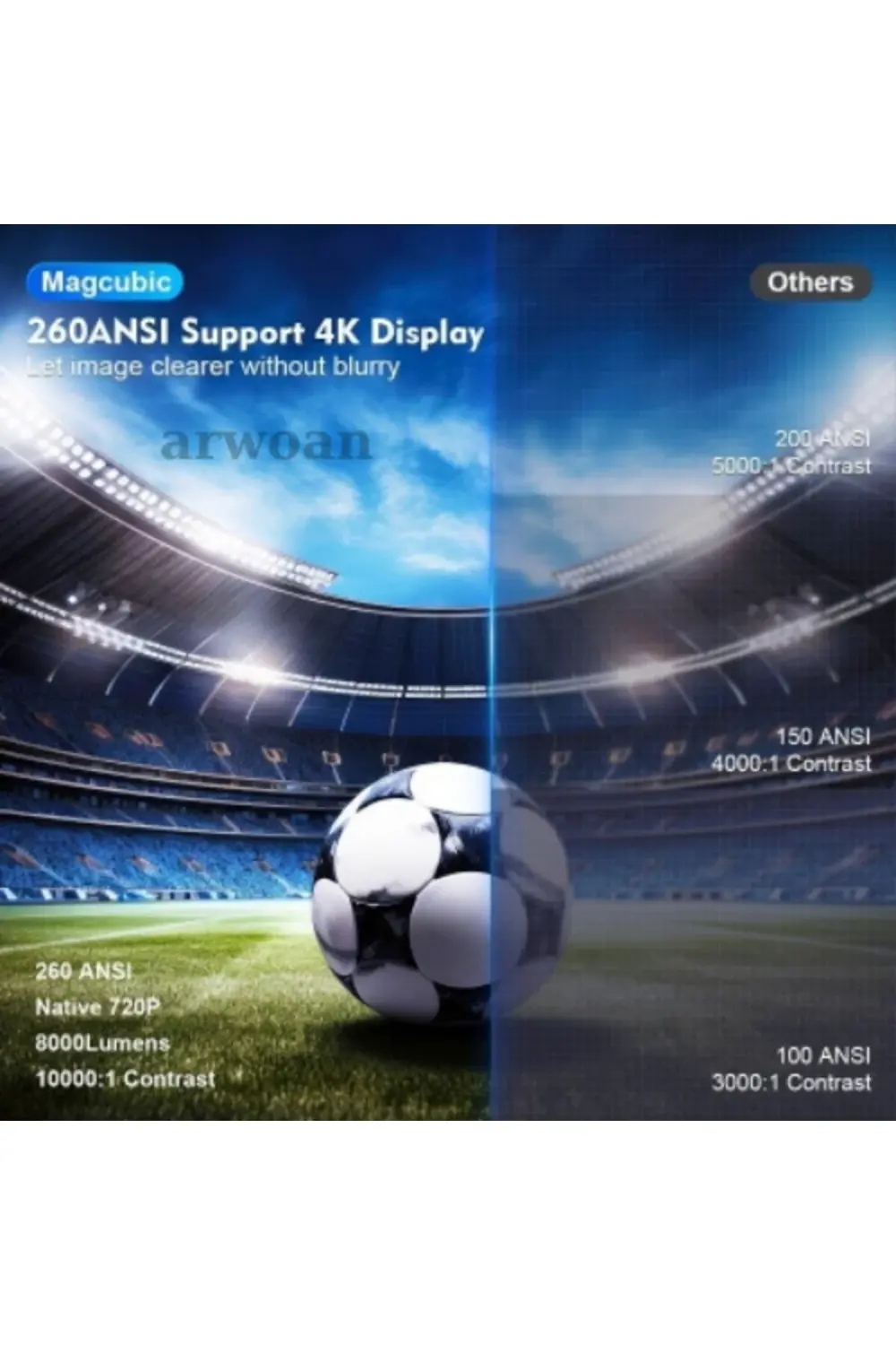 Taşınabilir Android Projeksiyon En Güncel Versiyon Wifi Destekli