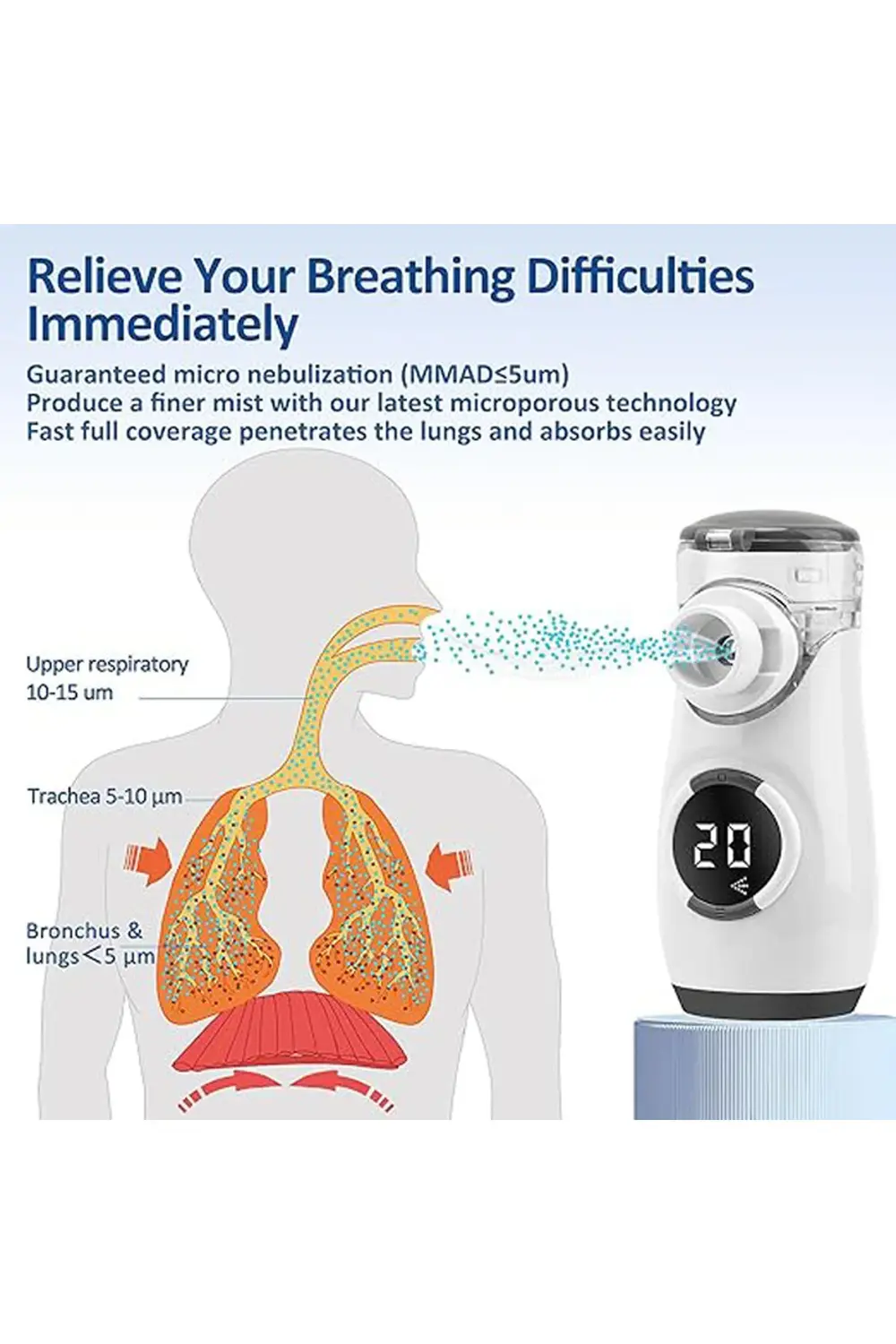 Taşınabilir Mesh Nebulizatör My135