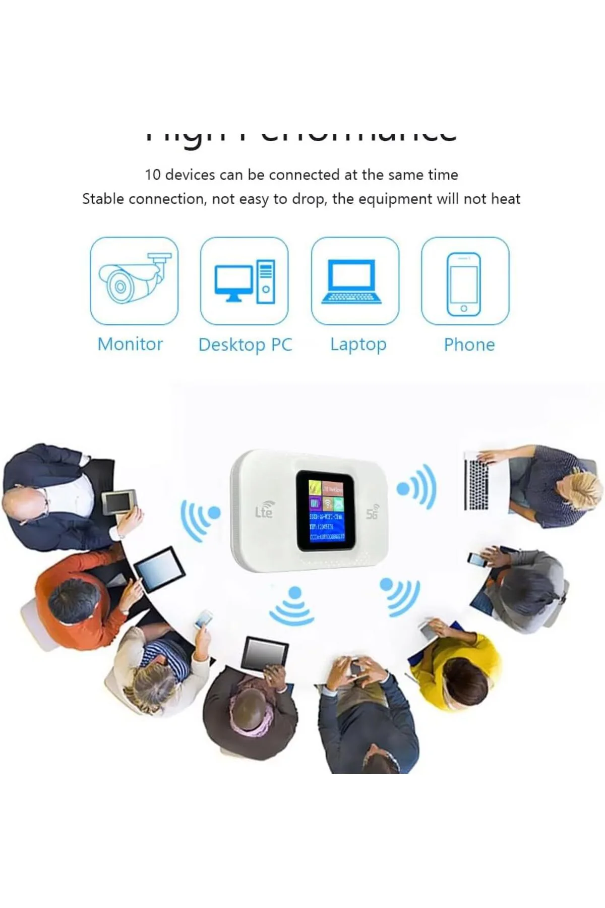 Taşınabilir Modem 5G/4G LTE 300Mbps 10 Cihaz Destekli Mobil Route