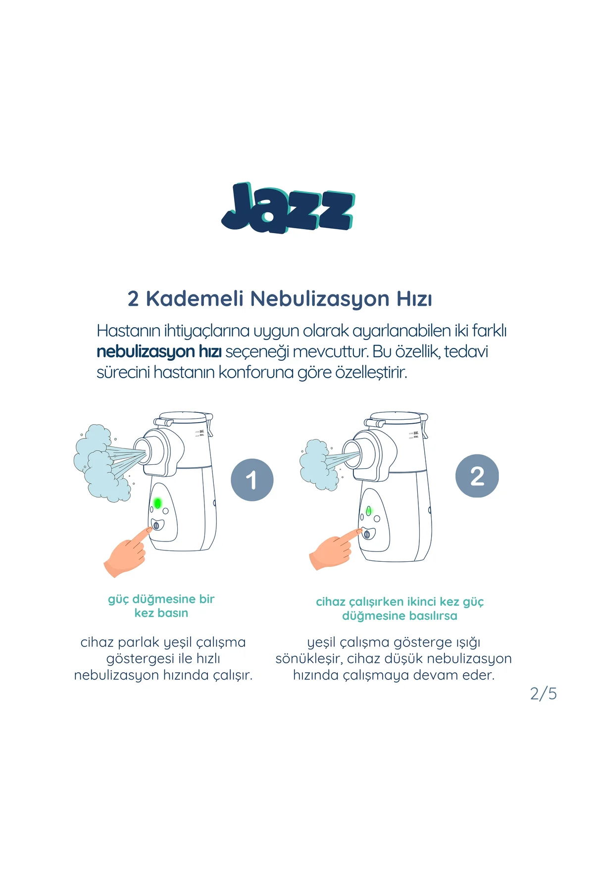 Taşınabilir (ULTRASONİK) Mesh Nebulizatör Taşınabilir (ULTRASONİK) Mesh Nebulizatör