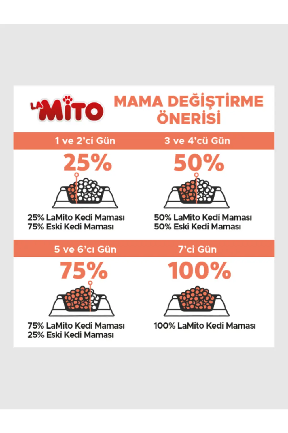 Tavuklu 15 Kg Yetişkin Kedi Maması Adult Orjinal Paket