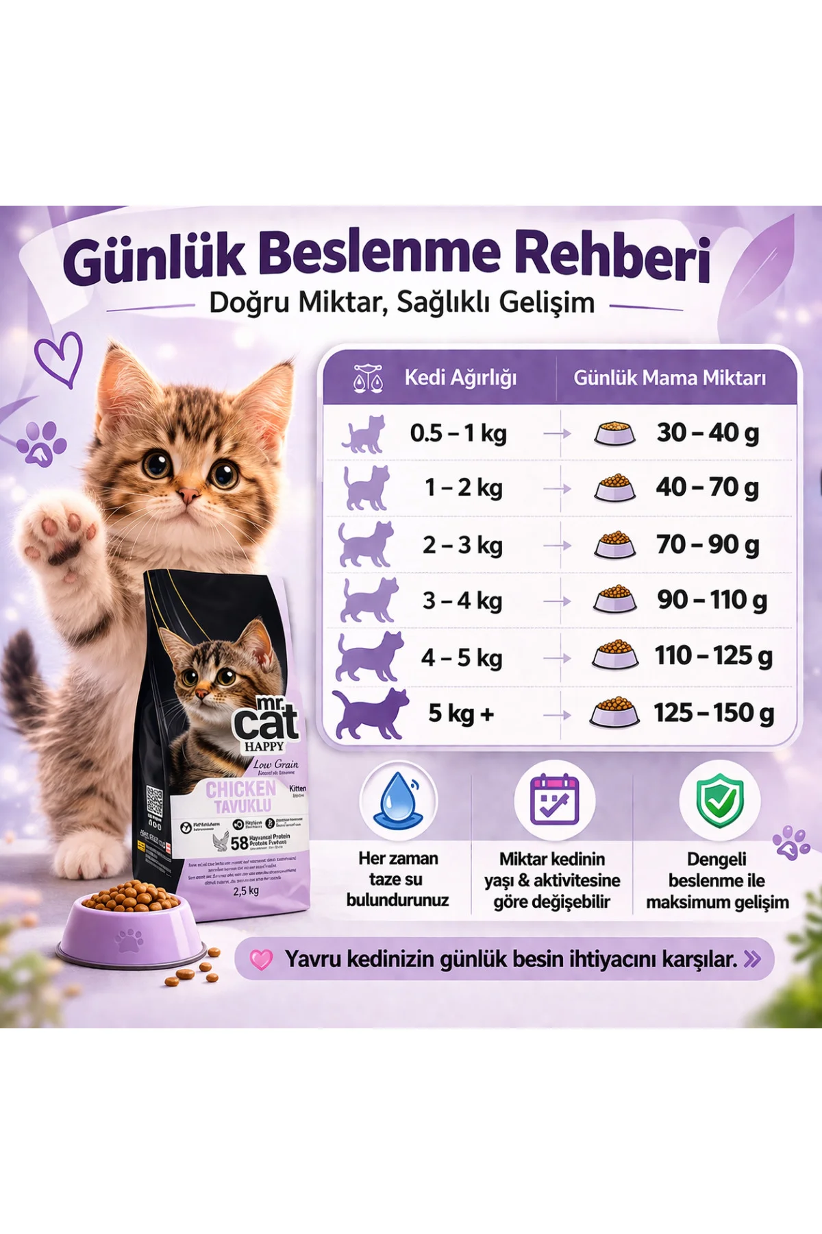 Tavuklu Yavru Kedi Maması 2,5 Kg - %58 Hayvansal Proteinli, Düşük