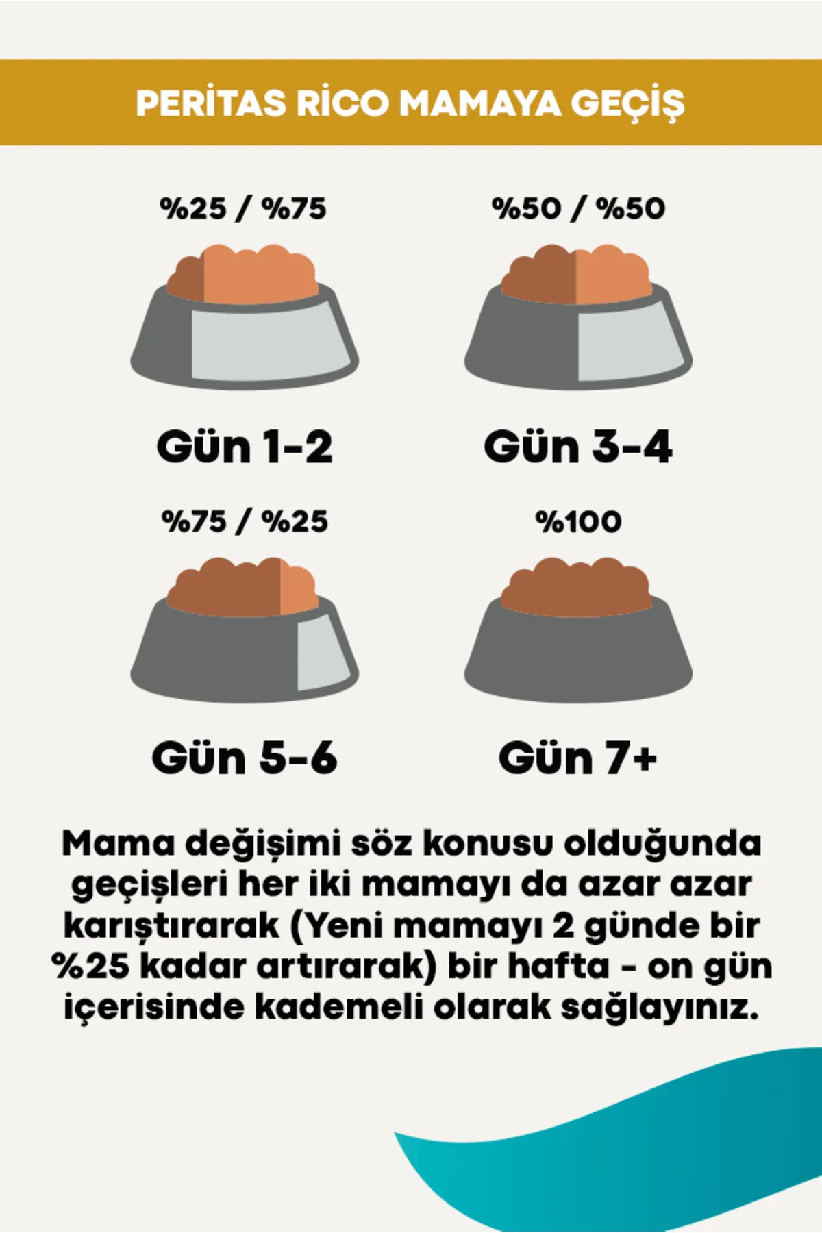 Tavuklu Yetişkin Kedi 15 kg