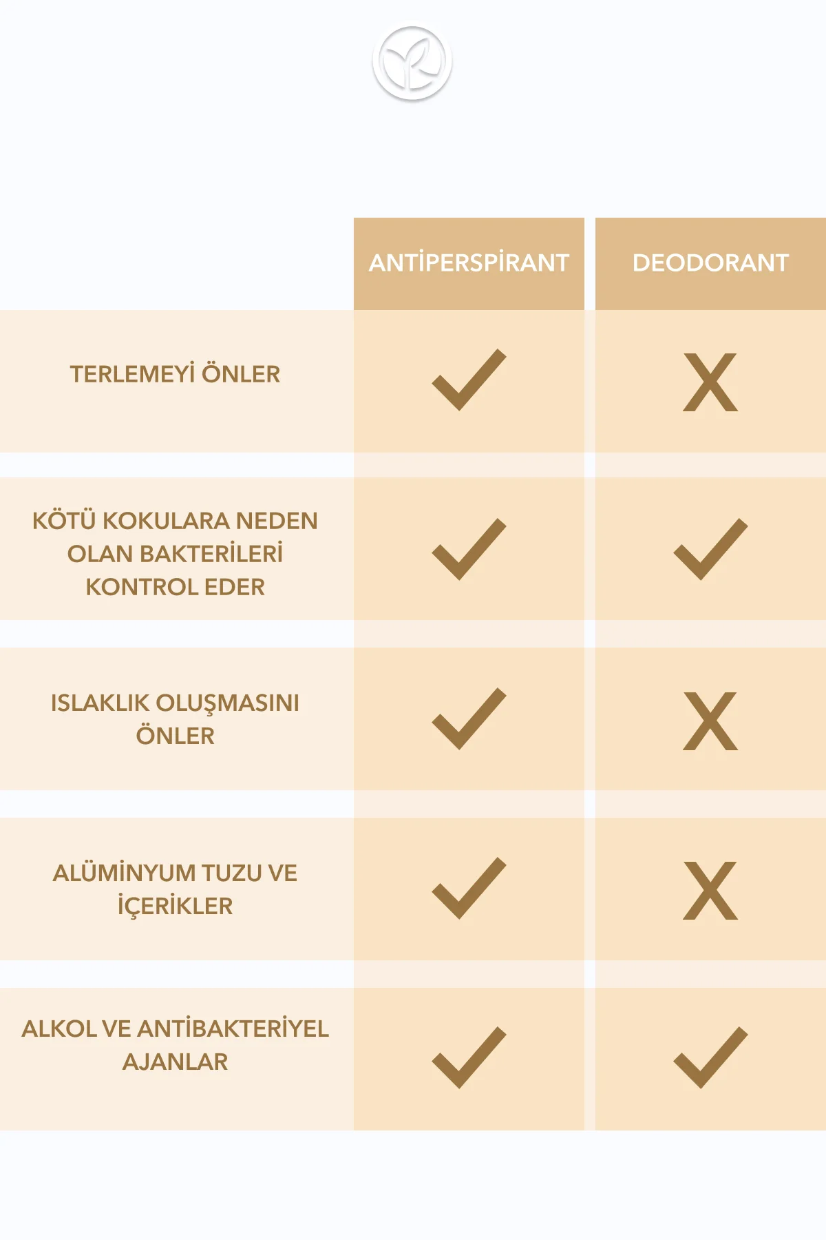 Ter Kokusu Önleyici 24 Saat Etkili Kadın-Erkek Roll-On Deodorant-