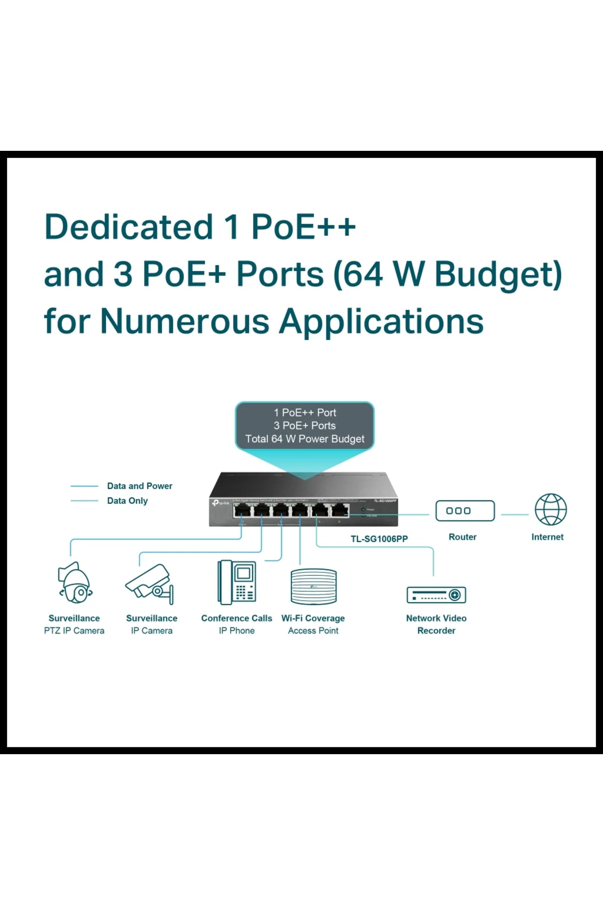 Tp-lınk Tl-sg1006pp, 6 Port, Gigabit, 4 Port Poe 64w, Yönetilemez