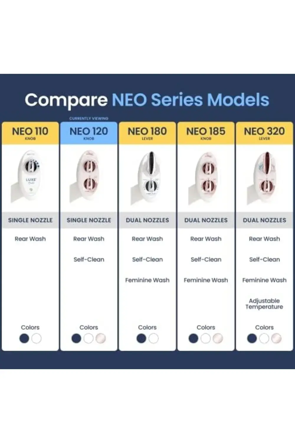 trendyloop Bidet NEO 120 - Kendi Kendini Temizleyen Başlık, Tatlı