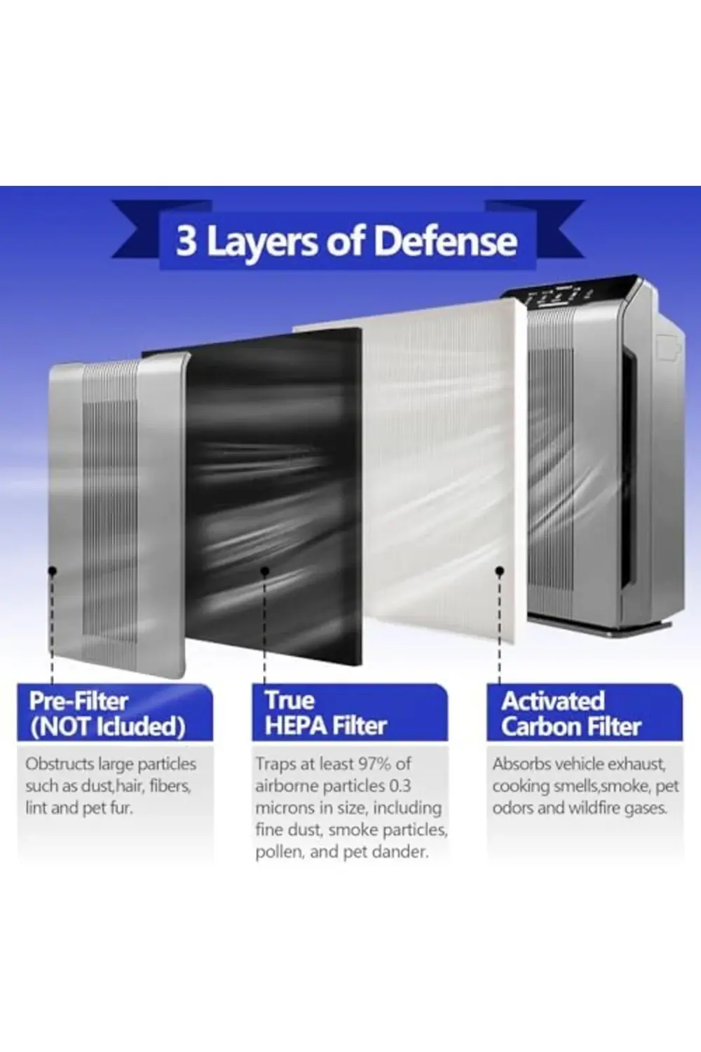 trendyvision 115115 Yedek Filtreler PlasmaW Hava Temizleyici C535