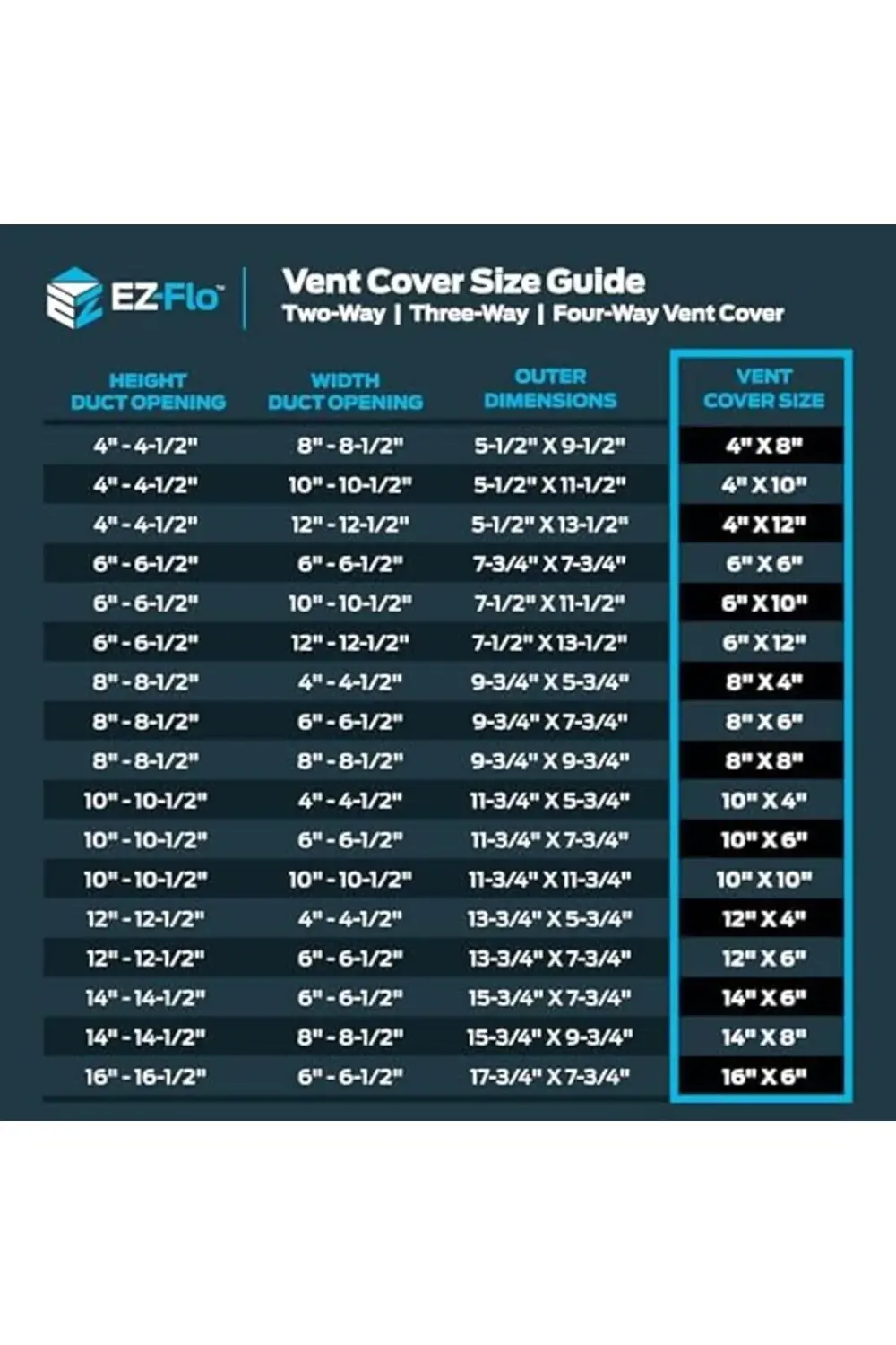 trendyvision 14 x 6 İnç (Boşluk Açılışı) Duvar veya Tavan için Be