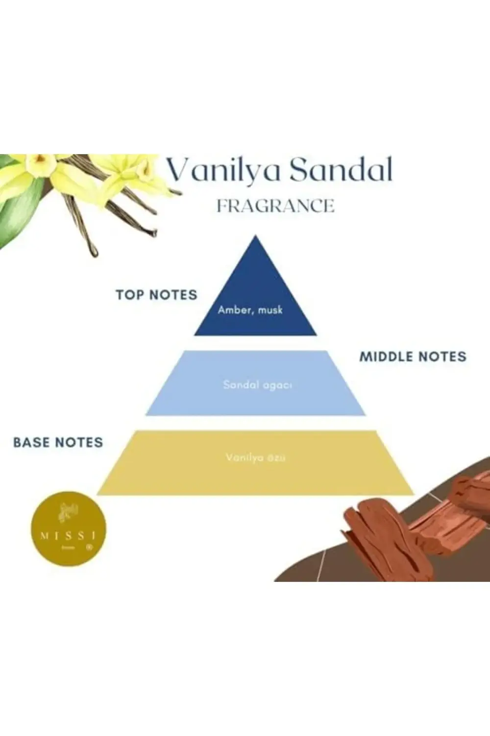 trendyvision 200 ml Silindir Şişe Vanilya Sandal Oda Kokusu buyfl