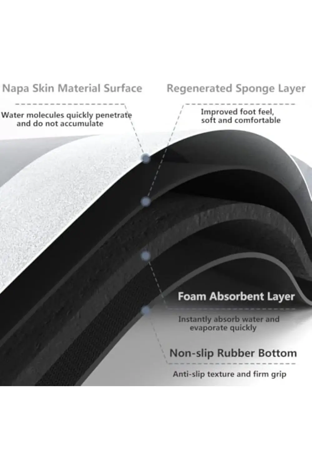 trendyvision Banyo Paspası Halısı, Süper Emici Zemin Paspası Hızl