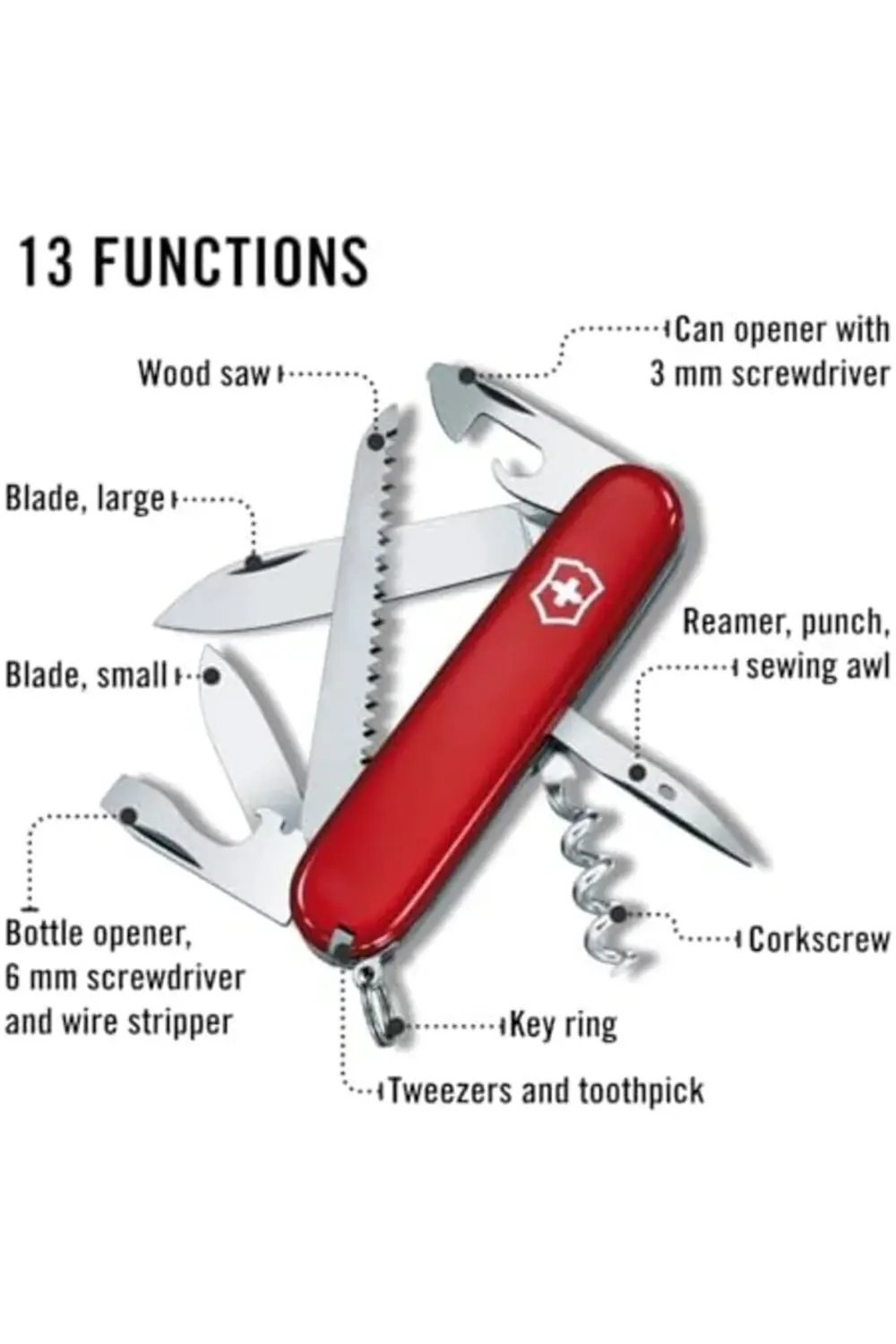 trendyvision buyflicker 395519