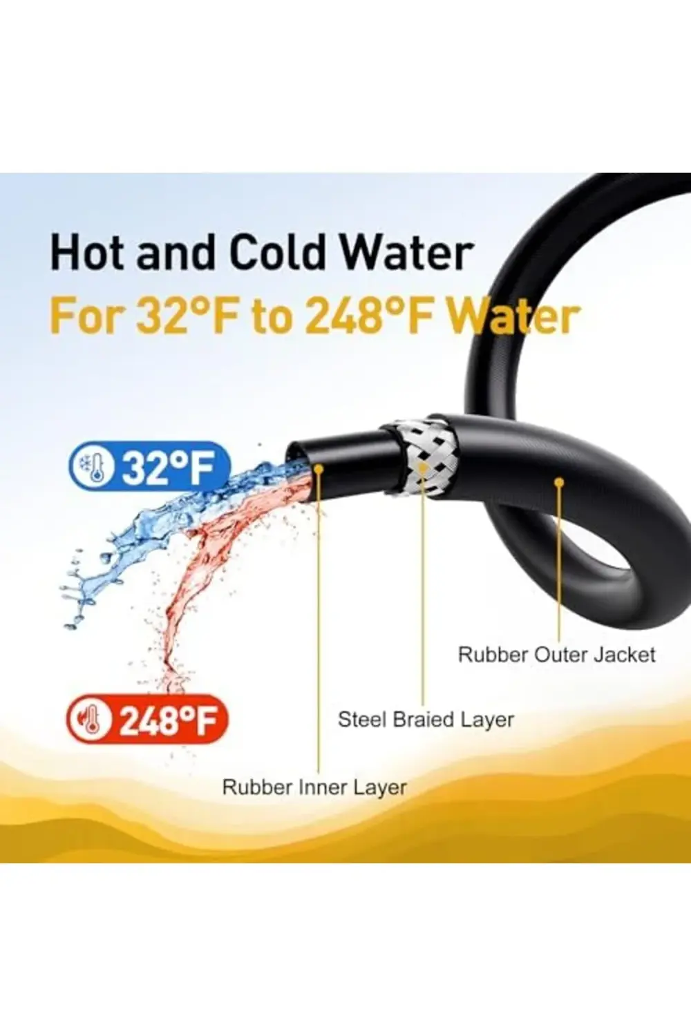 trendyvision EVEAGE 3/8 "Basınçlı Yıkama Hortumu 50 ft, 4800PSI S