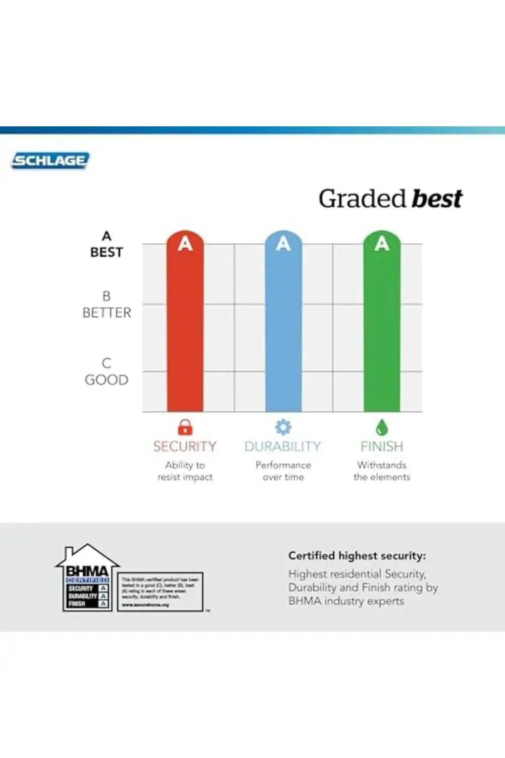 trendyvision FB50 N V Geo 716 G60 tek silindir Deadbolt and F51 k