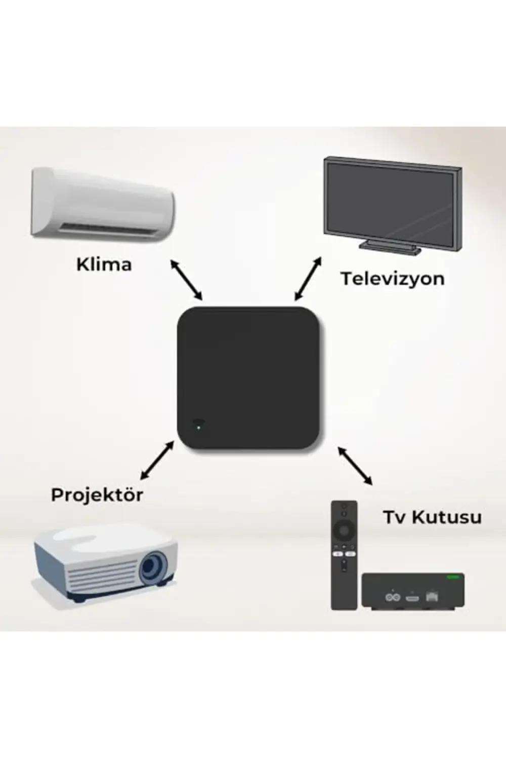 trendyvision IR Kumanda Kontrolcüsü buyflicker 395519