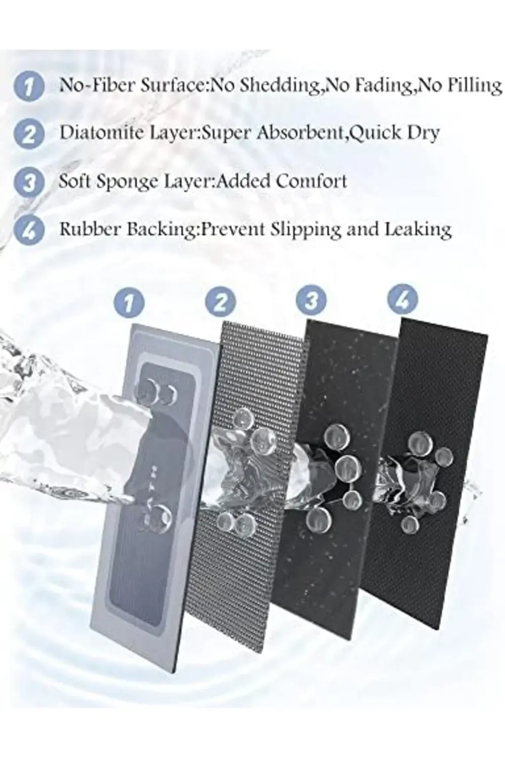 trendyvision MontVoo Banyo Halısı Paspası - Kaymaz Emici Lekesiz