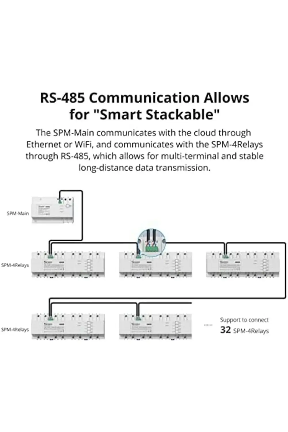 trendyvision Spm Akıllı Röle Kontrol Beyni buyflicker 395519