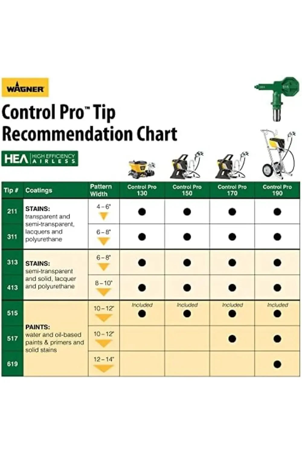 trendyvision Spraytech Controlmax 313 Uç: Titan Hea Havasız Püskü