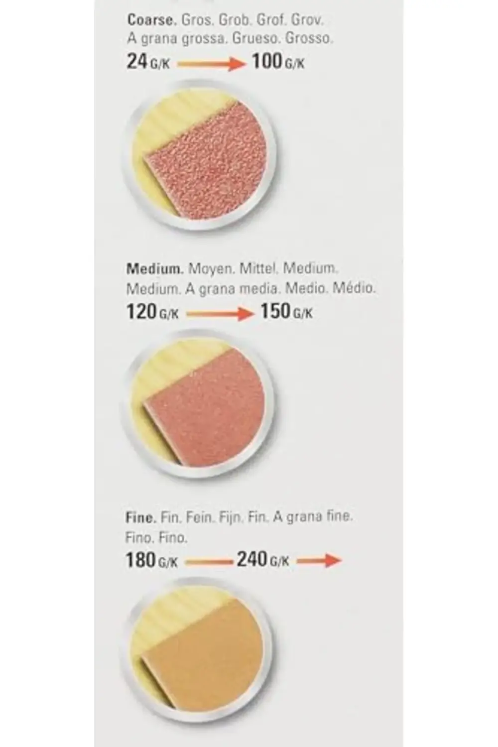 trendyvision Sta32012/Xj Zımpara, Kırmızı, 5 Adet, 120G 115Mm buy