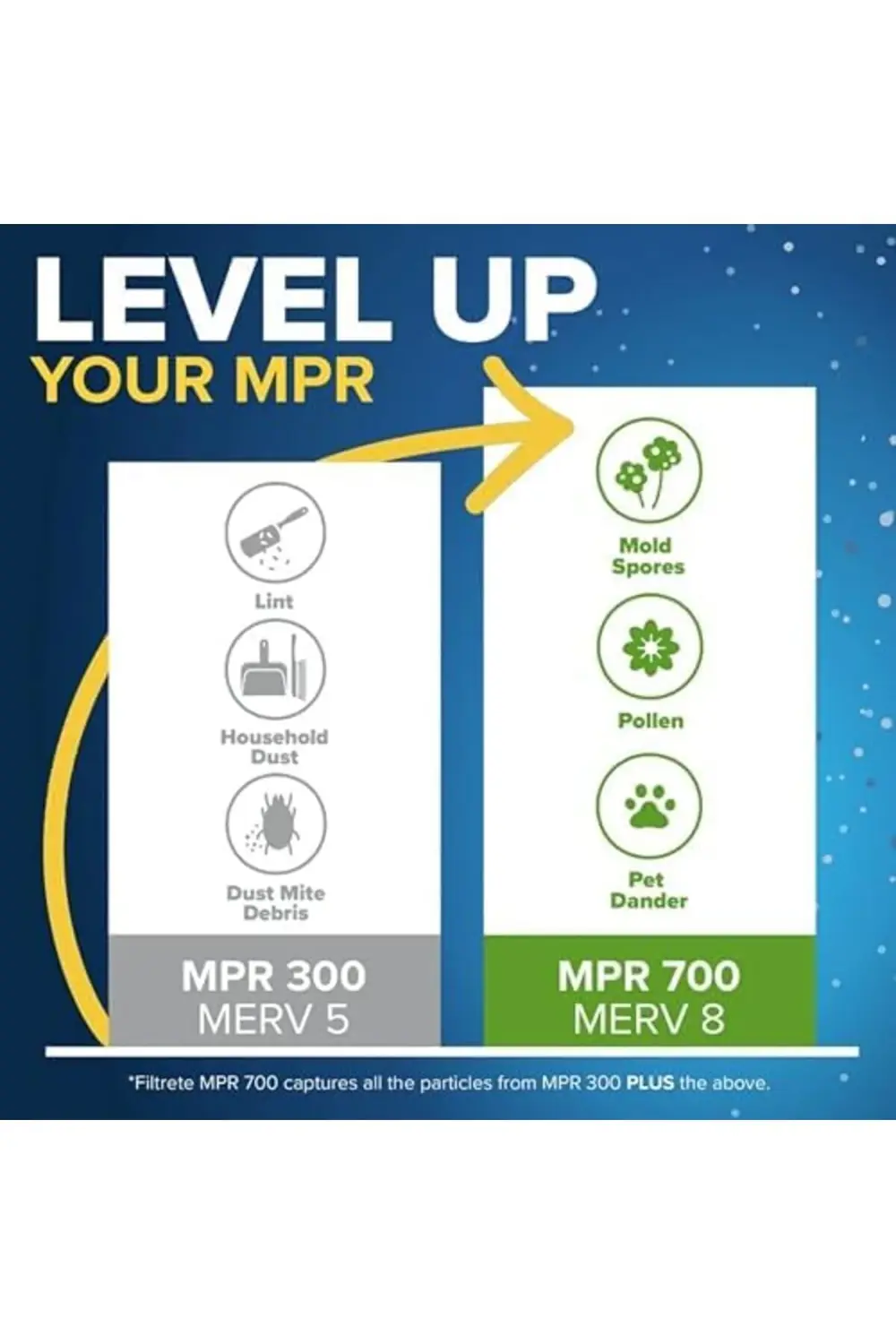 trendyvision temizleyin filtre, BD19-6PK-2E buyflicker 395519