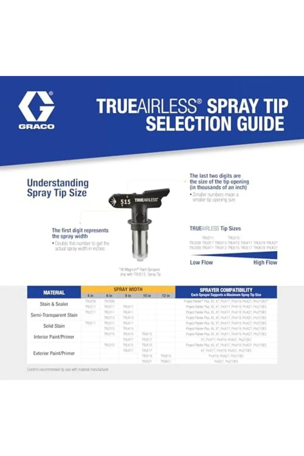 trendyvision TrueAirless 315 Sprey Ucu buyflicker 395519